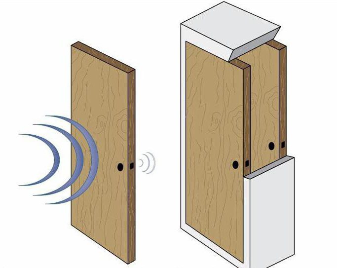 Как сделать звукоизоляцию межкомнатной двери