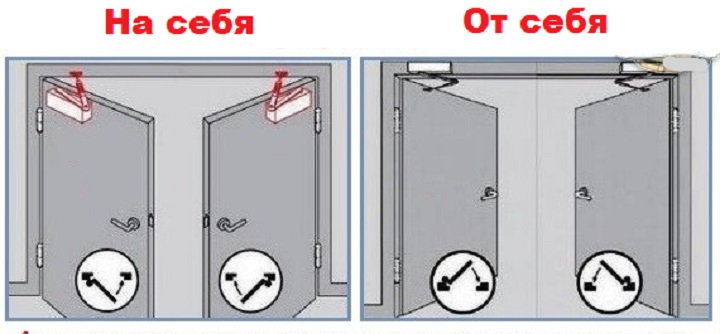 Установка доводчика в зависимости от типа дверного проема