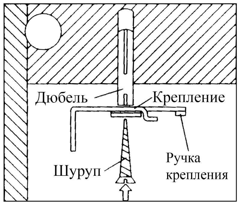 Схема установки римского кронштейна для штор на потолок комнаты