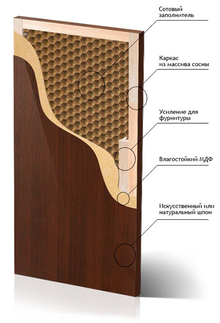 Экошпон или шпон в интерьере: отличия шпонированных дверей