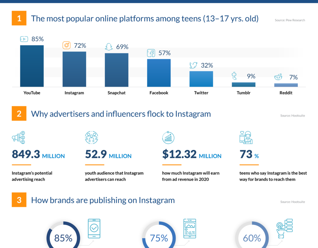 Instagram trends of 2021: experts ' opinion