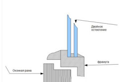 Схема установки оконной рамы