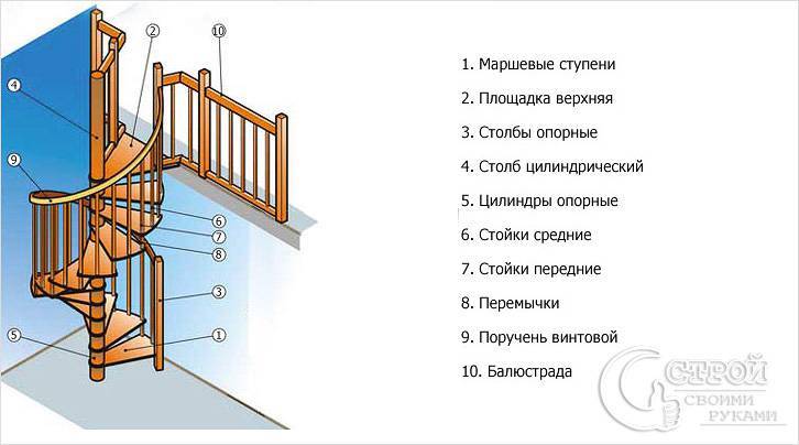 Как сделать металлическую винтовую лестницу