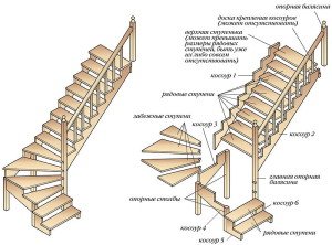 Фото схема распашной лестницы своими руками, stoydiz.ru