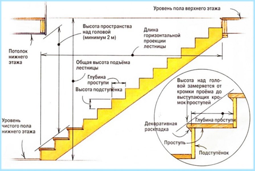 расчет конструкции лестницы