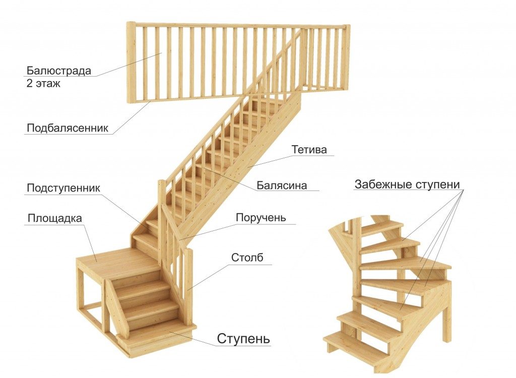 Конструкция двухмаршевой лестницы
