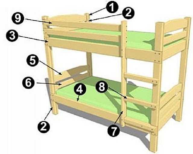 Двухъярусная кровать своими руками: как собрать функциональную мебель из дерева и металла, простые чертежи и схемы | 80+ фото и видео