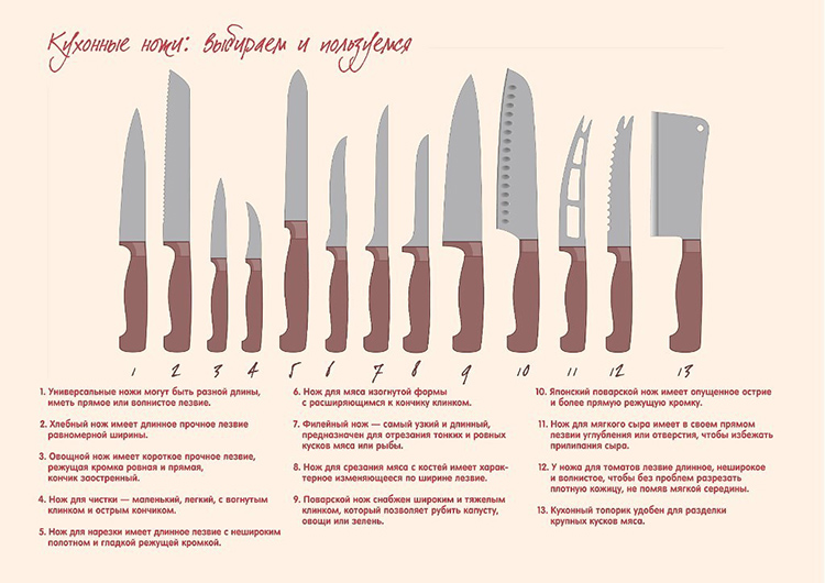 Нож из мехпилы своими руками: чертежи и пошаговая инструкция