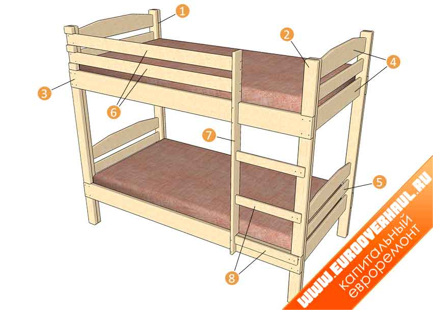 Двухъярусная кровать для детей своими руками: пошаговая инструкция