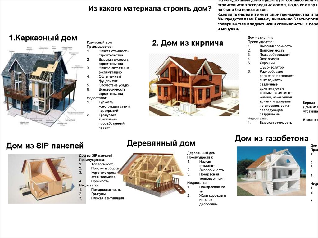 Как лучше всего построить дом для постоянного проживания (ПМЖ)? сравнение материалов на сайте