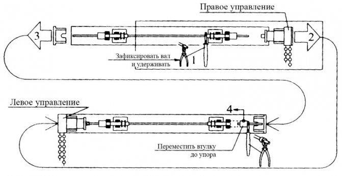 Схема наведения порядка в механизме управления римскими шторами