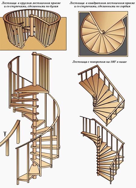 конструкция винтовой лестницы