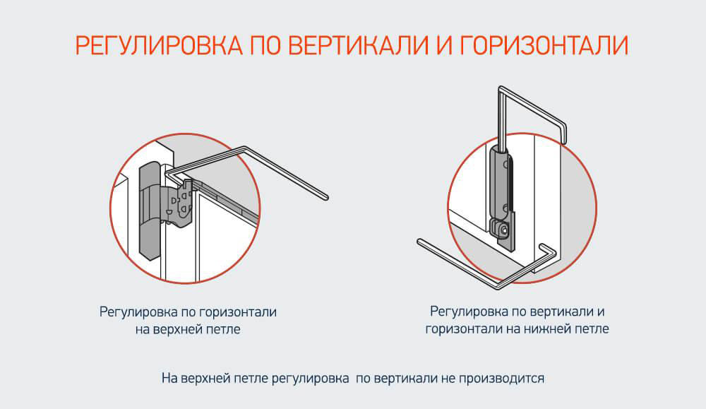 Как отрегулировать пластиковую дверь на балконе самостоятельно: пошаговая инструкция с фото