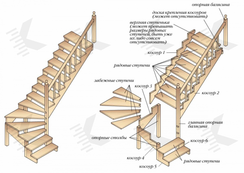 Как сделать лестницу своими руками: деревянную, металлическую, порядок расчетов и монтажа, пошаговая инструкция