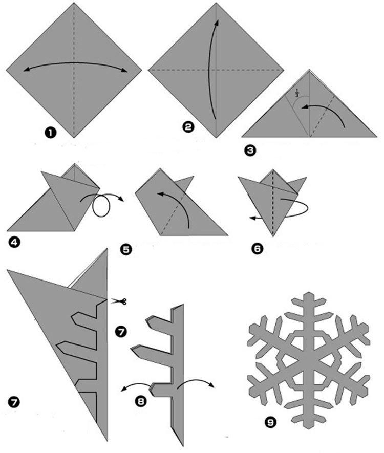 Как сделать снежинку из бумаги - 12 легких и красивых идей на Новый год (фото)